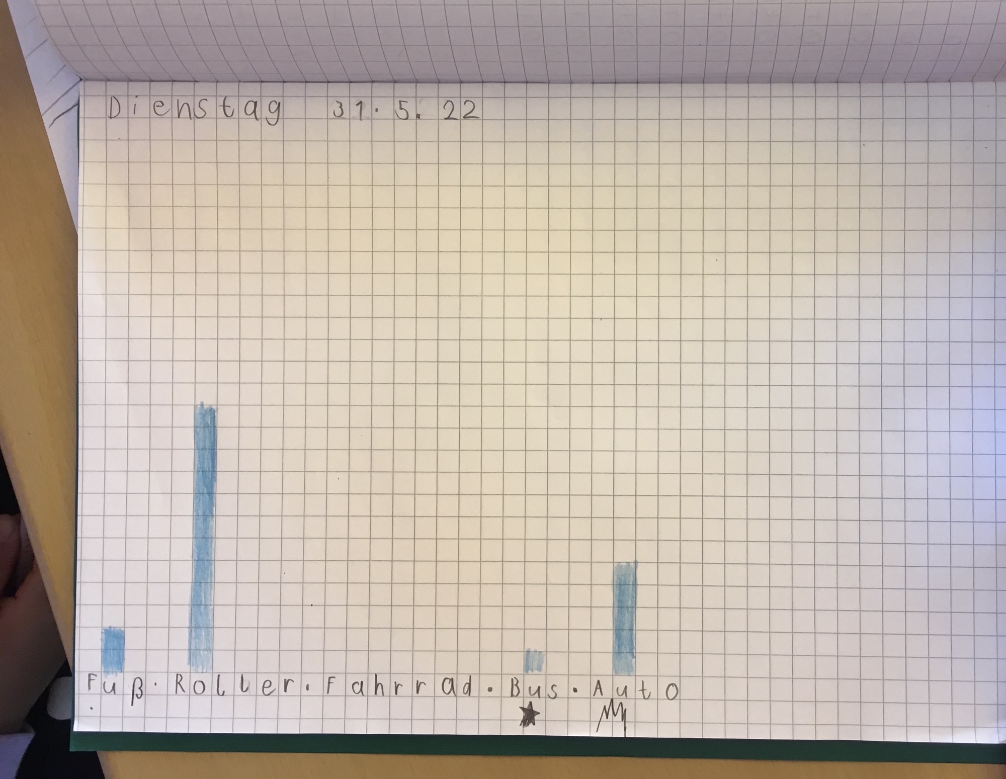 Aktion zu Fuß zur Schule